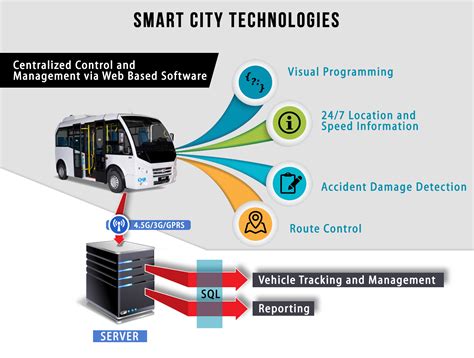 smart card transportation systems|smart public transportation system.